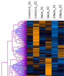 Clustering Cut into Subsets Clustering Cut into Subsets